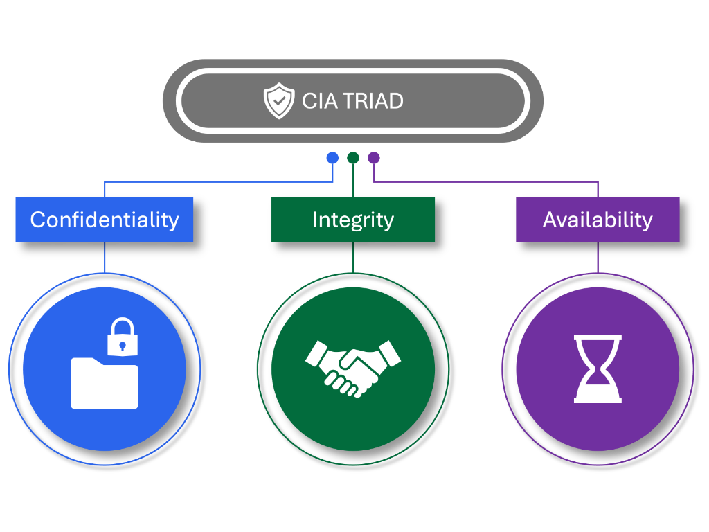 CIA Triad Icon